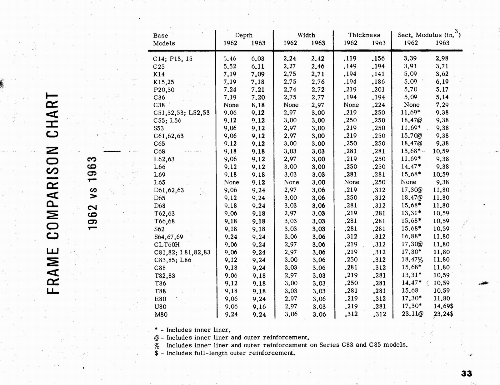 n_1963 Chevrolet Truck Engineering Features-33.jpg